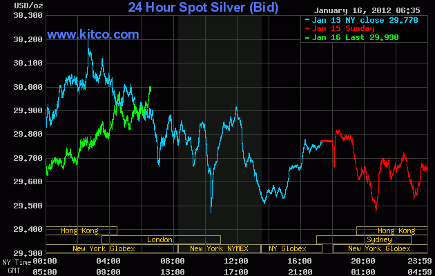 SCHWER-Gewichte in SILBER 476659