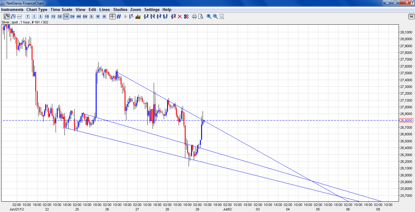 Thread für Papiertiger 518807