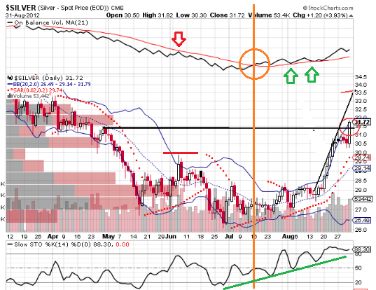 Wesleys Flugschule - US Auslese 533969
