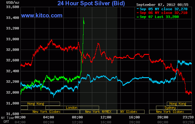 Wenn das Gold redet, dann schweigt die Welt! 535245