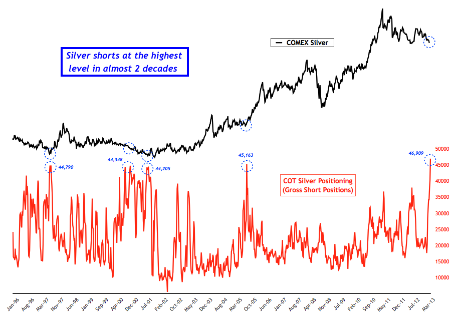 Wann platzt die Rohstoffblase? 597034