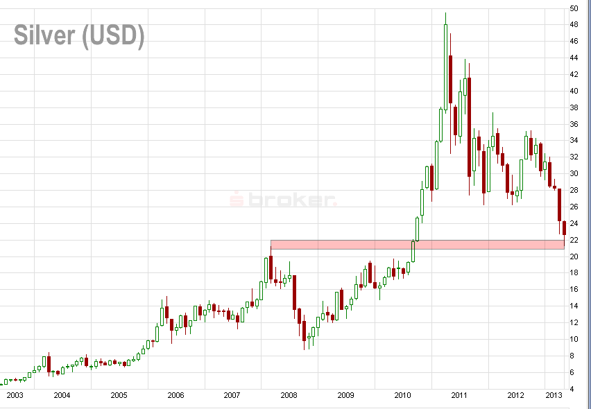 E.on SE - Chance oder Risiko 610038