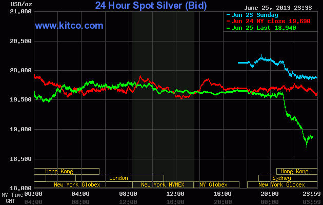 Wenn das Gold redet, dann schweigt die Welt! 618934