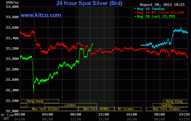 Freunde des Silbers 636074