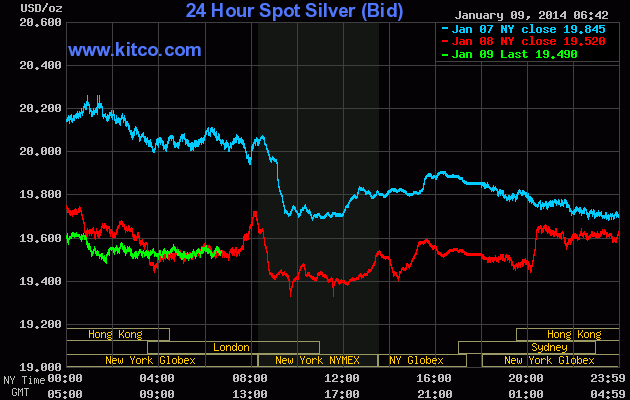 Freunde des Silbers 680463