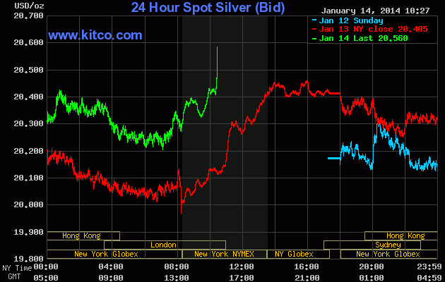 Freunde des Silbers 682286