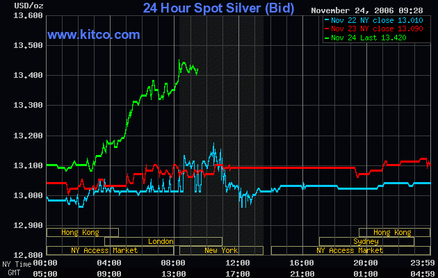 Silberpeis in 2 Jahren? 68424
