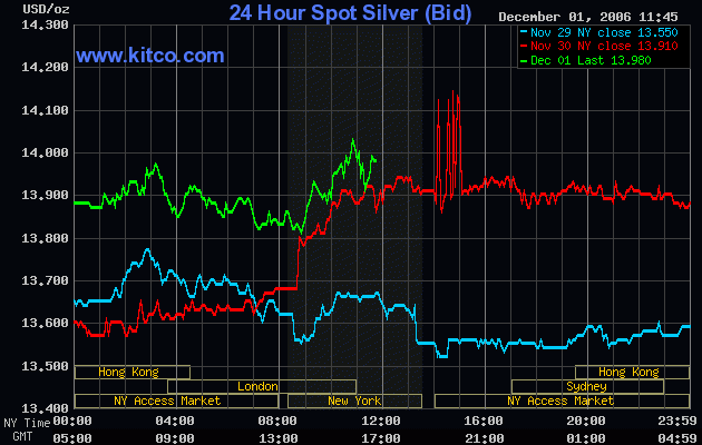 Silberpeis in 2 Jahren? 69545