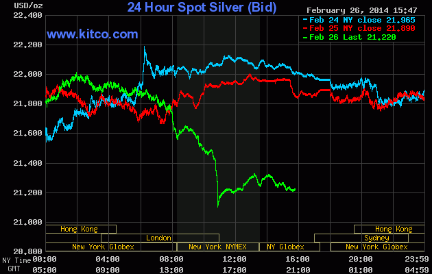Freunde des Silbers 699252