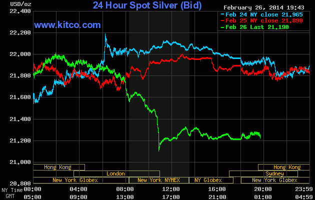 Freunde des Silbers 699317