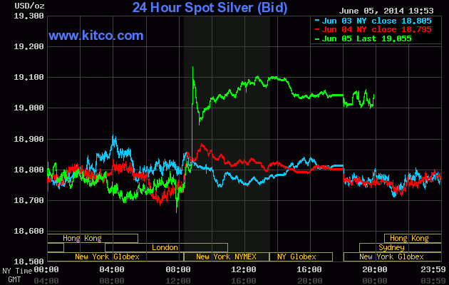 Freunde des Silbers 729905