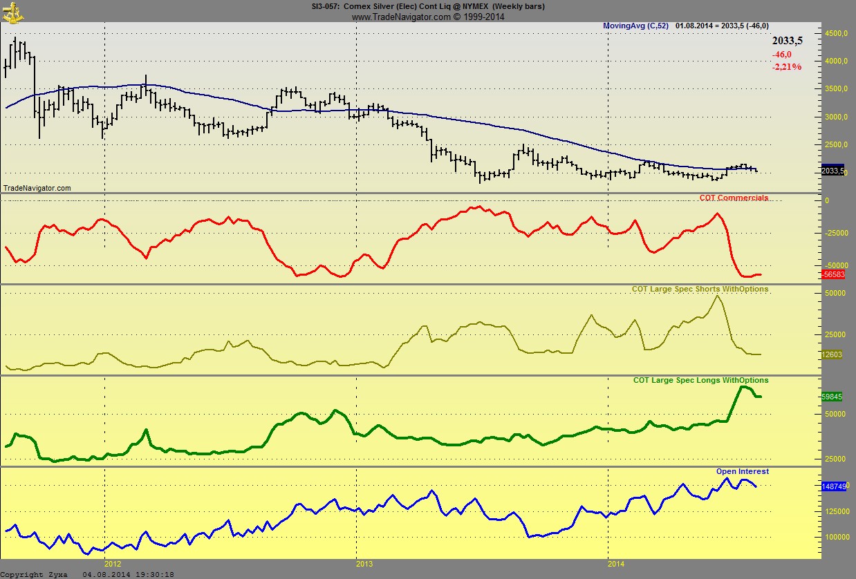Freunde des Silbers 746246