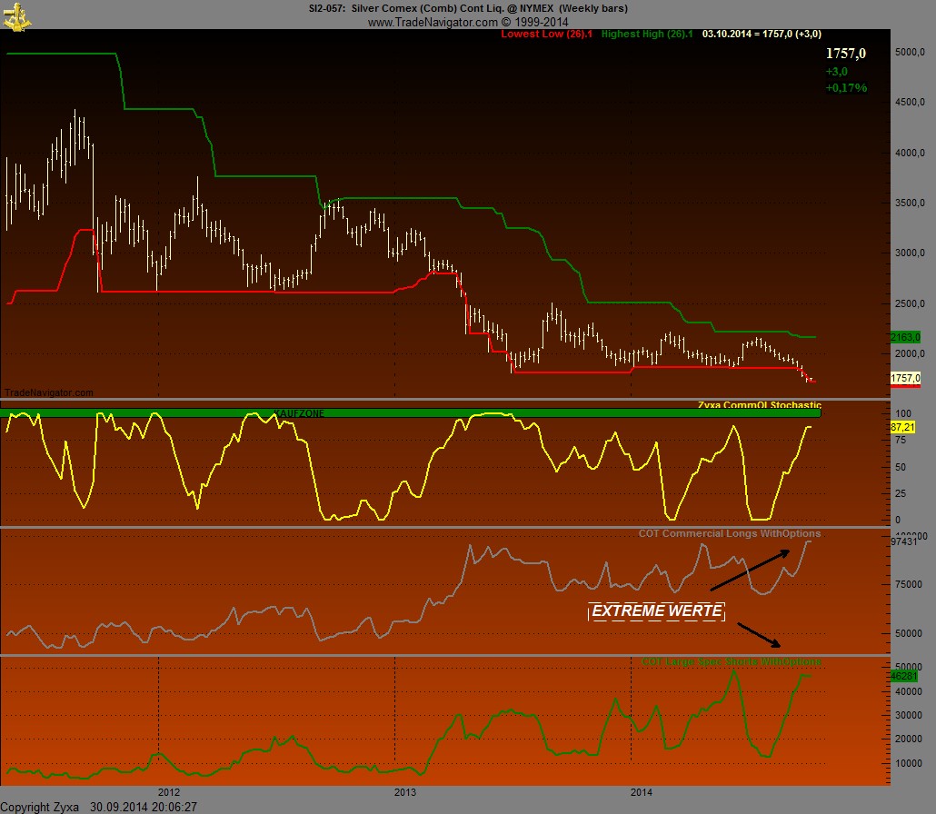 Silber - alles rund um das Mondmetall 760951