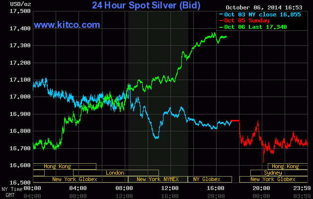 Freunde des Silbers 762407