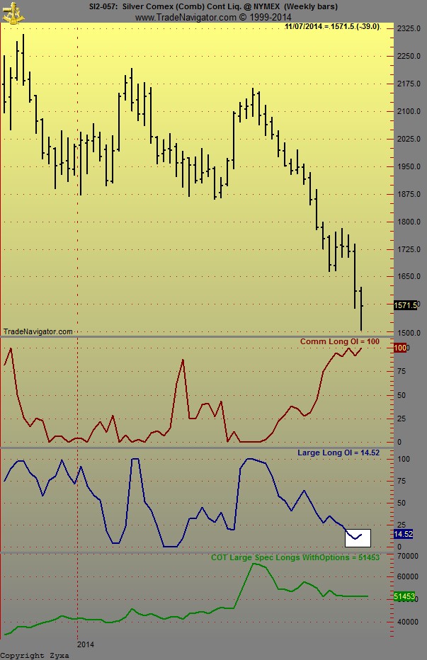 Freunde des Silbers 772251