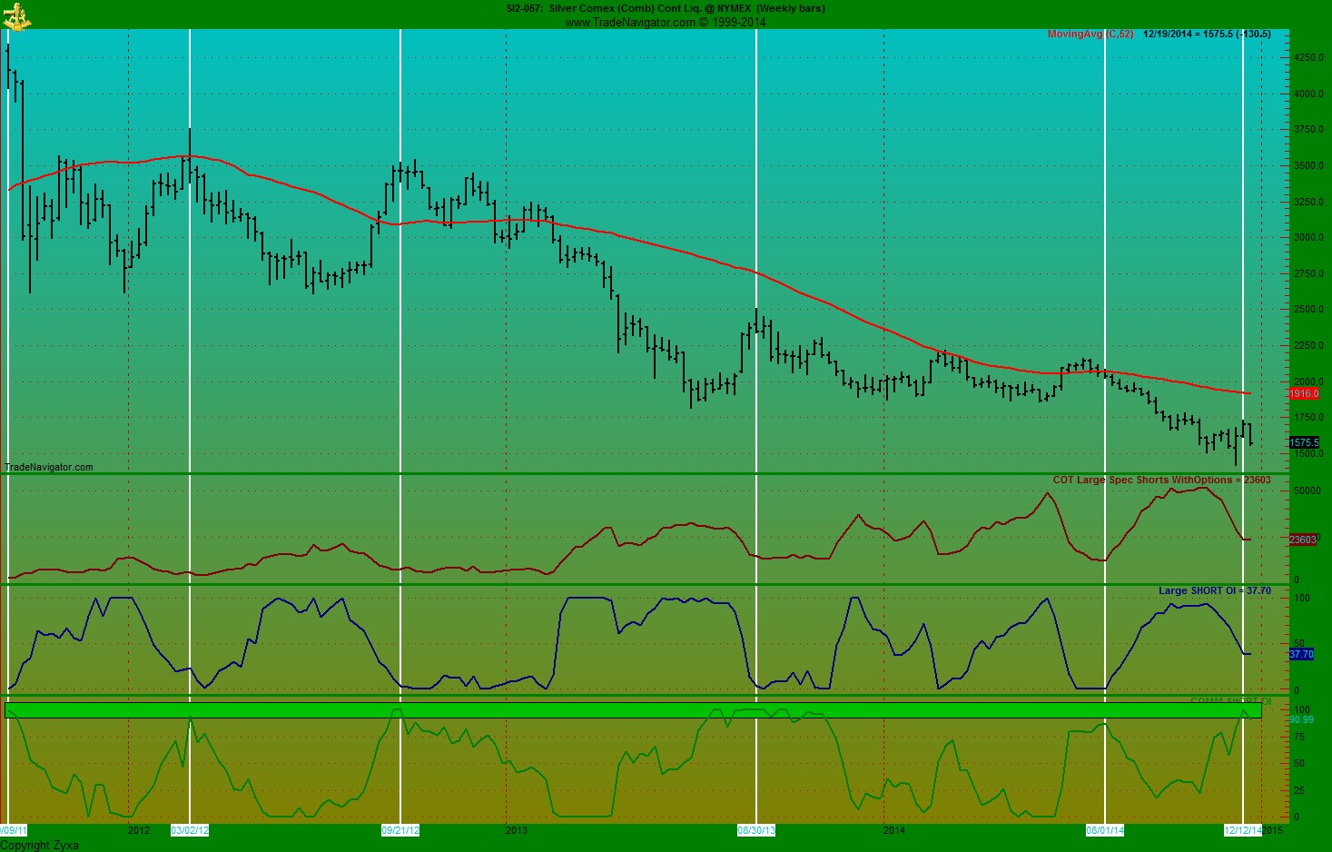 Freunde des Silbers 782828