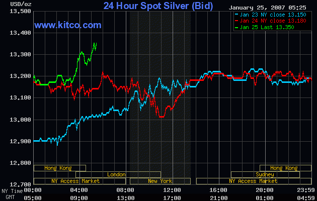 Silberpeis in 2 Jahren? 79037
