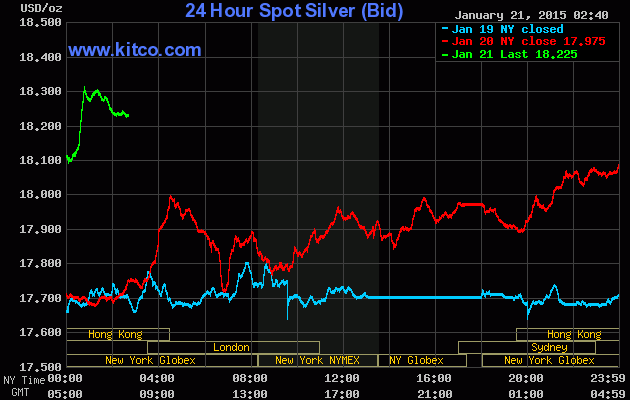 Freunde des Silbers 791675