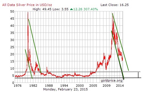 Der Anti-Silber-Thread 801762