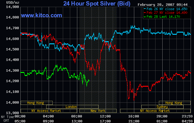 Silberpeis in 2 Jahren? 85102