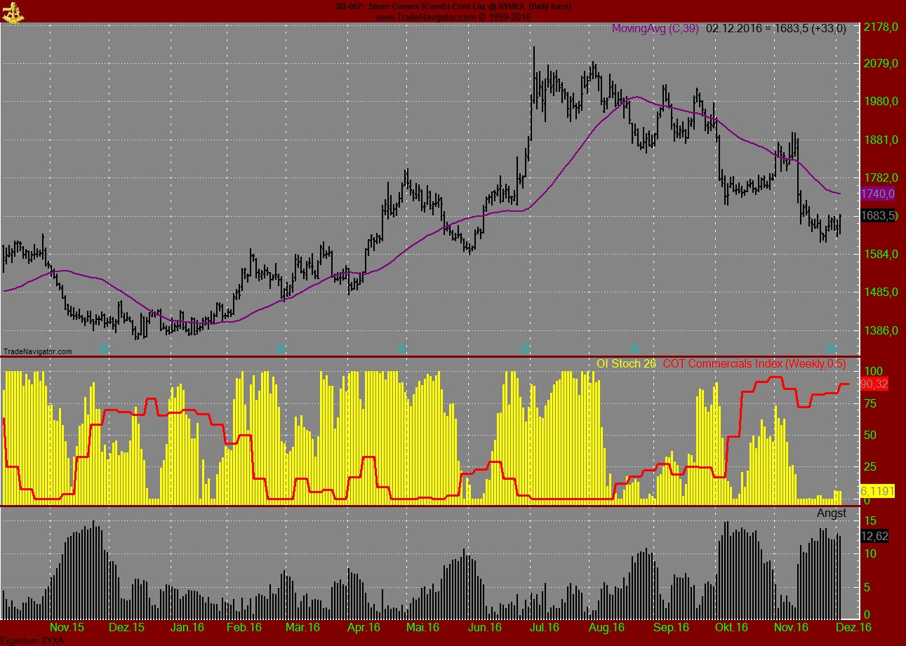 Gold traden - long bzw. short 956687
