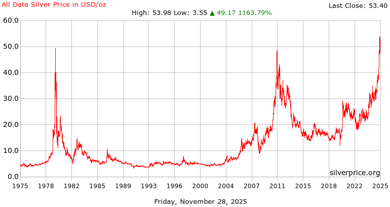 Wenn das Gold redet, dann schweigt die Welt! 1503790