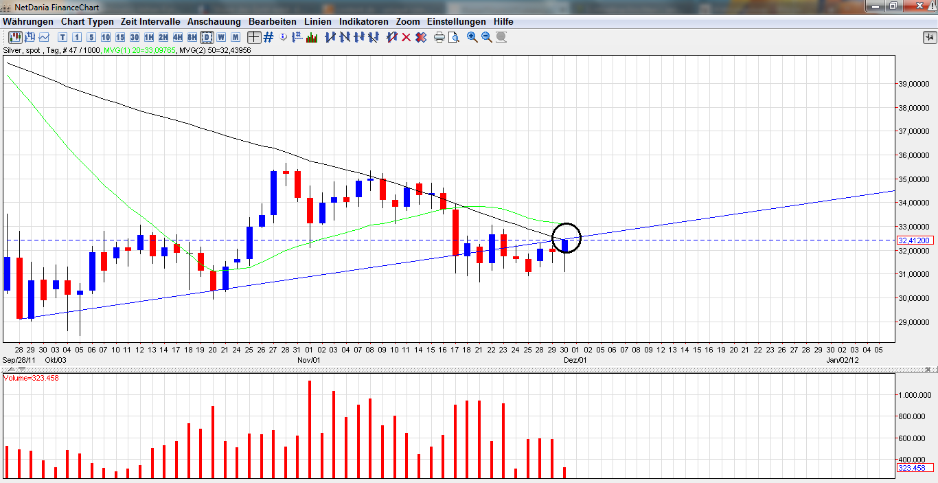 Thread für Papiertiger 462618
