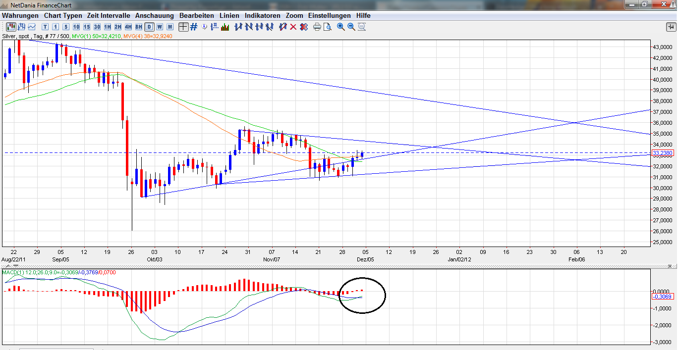 Thread für Papiertiger 463380