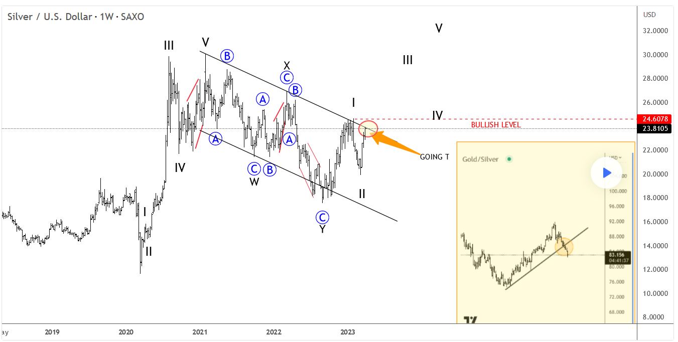 Die besten Gold-/Silberminen auf der Welt 1365428