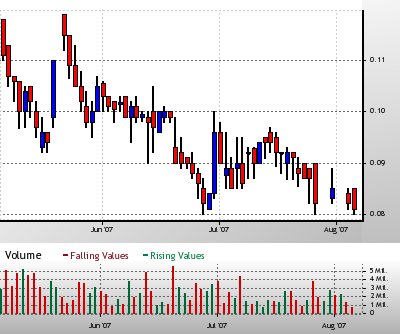 silverado goldmines (867737) 113036