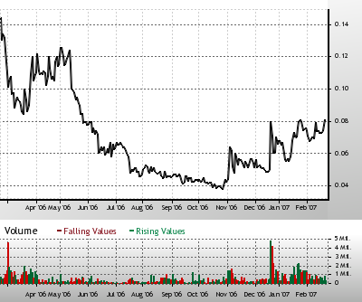 silverado goldmines (867737) 83760