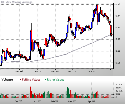 silverado goldmines (867737) 95756