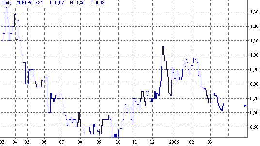 Silver Star Energy im Swiss Financial Report: 6225