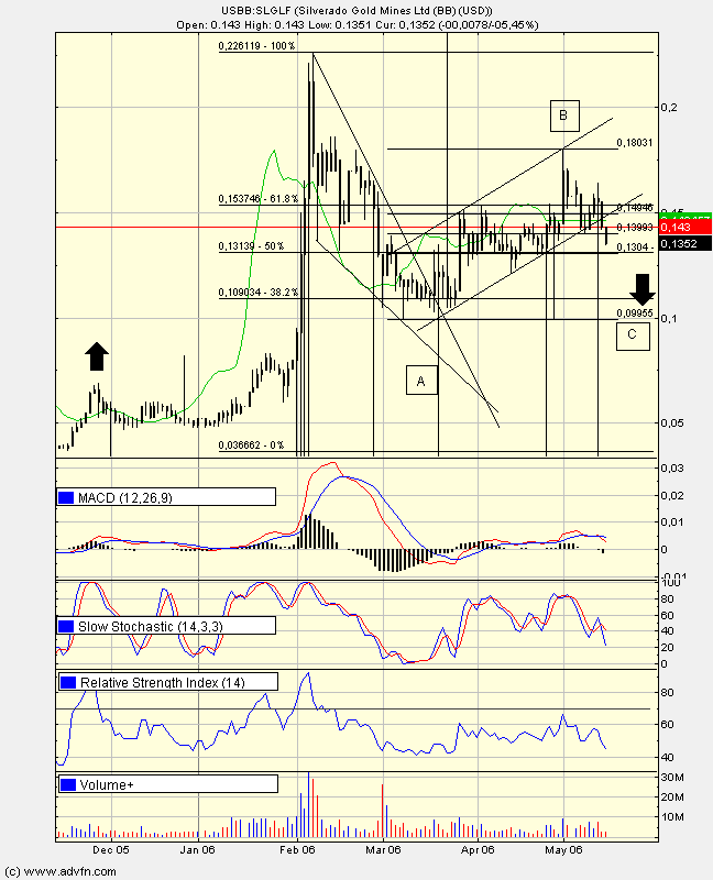 silverado goldmines (867737) 40614