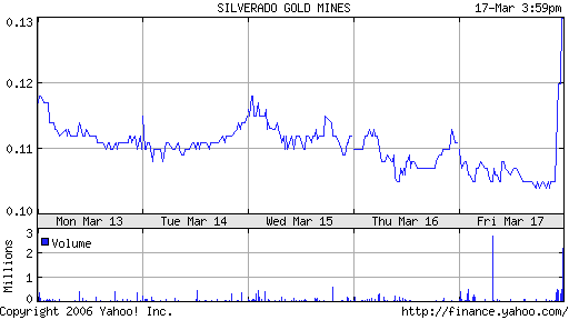 silverado goldmines (867737) 33536