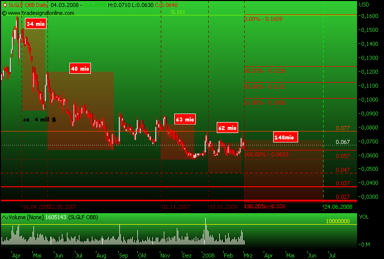 silverado goldmines (867737) 152325