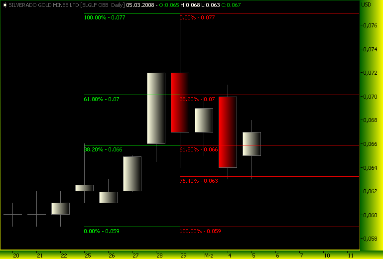 silverado goldmines (867737) 152497