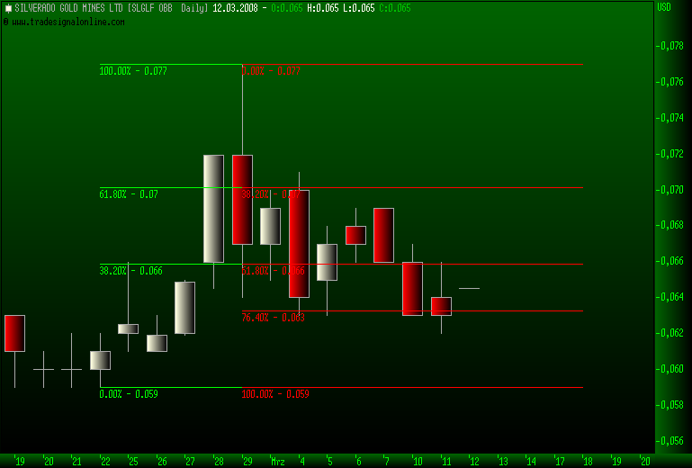 silverado goldmines (867737) 153906