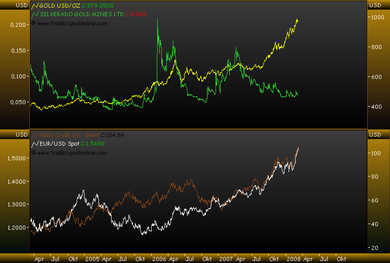 silverado goldmines (867737) 153939