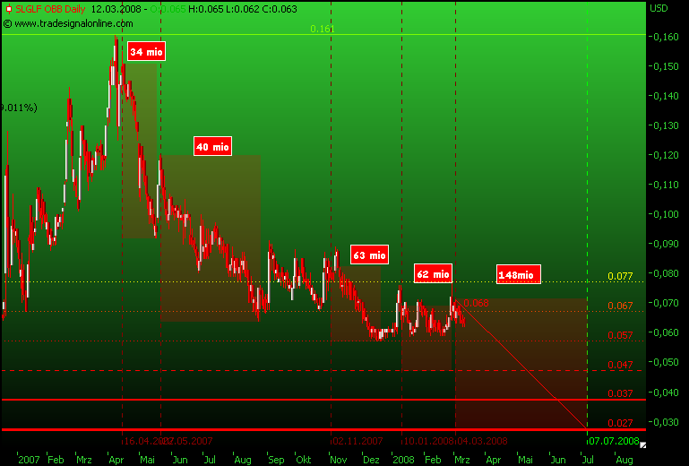 silverado goldmines (867737) 153950