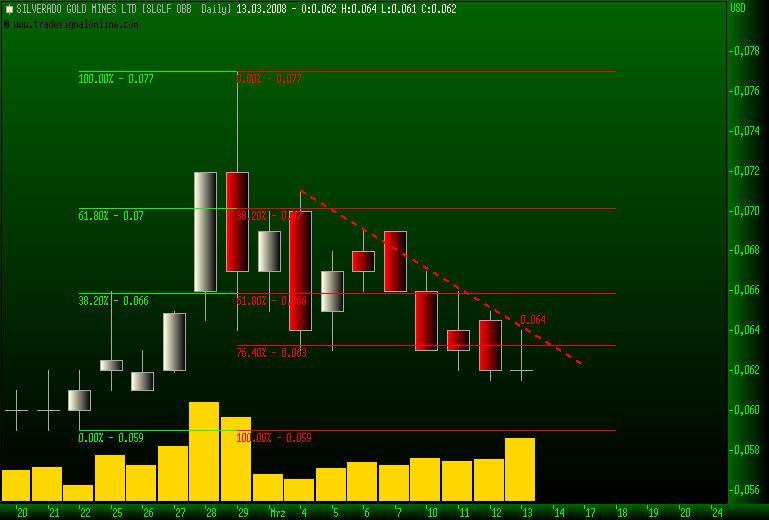 silverado goldmines (867737) 154301