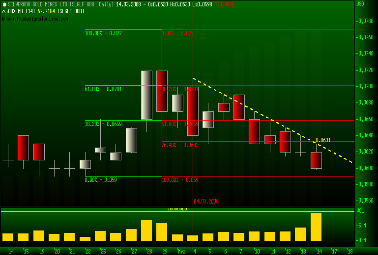 silverado goldmines (867737) 154524