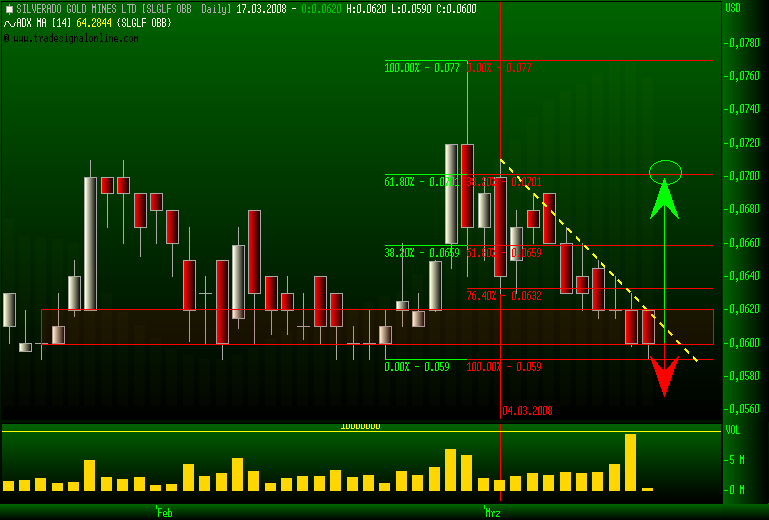 silverado goldmines (867737) 154981