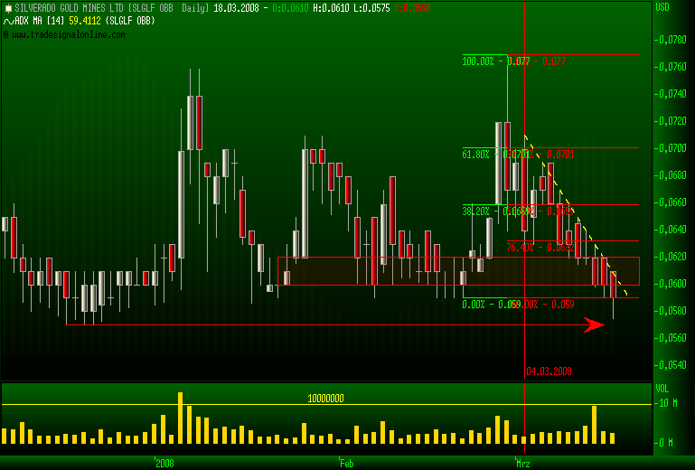 silverado goldmines (867737) 155230