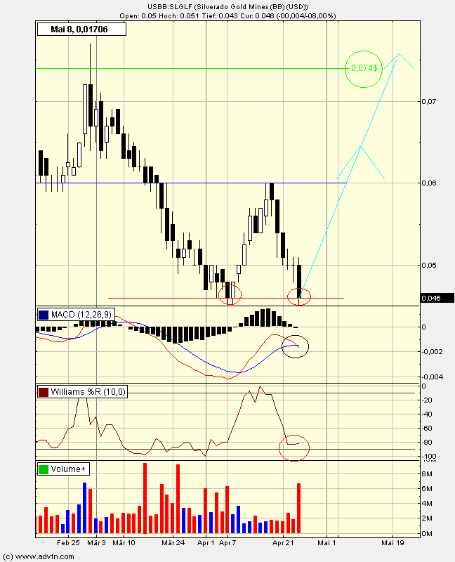 silverado goldmines (867737) 160971