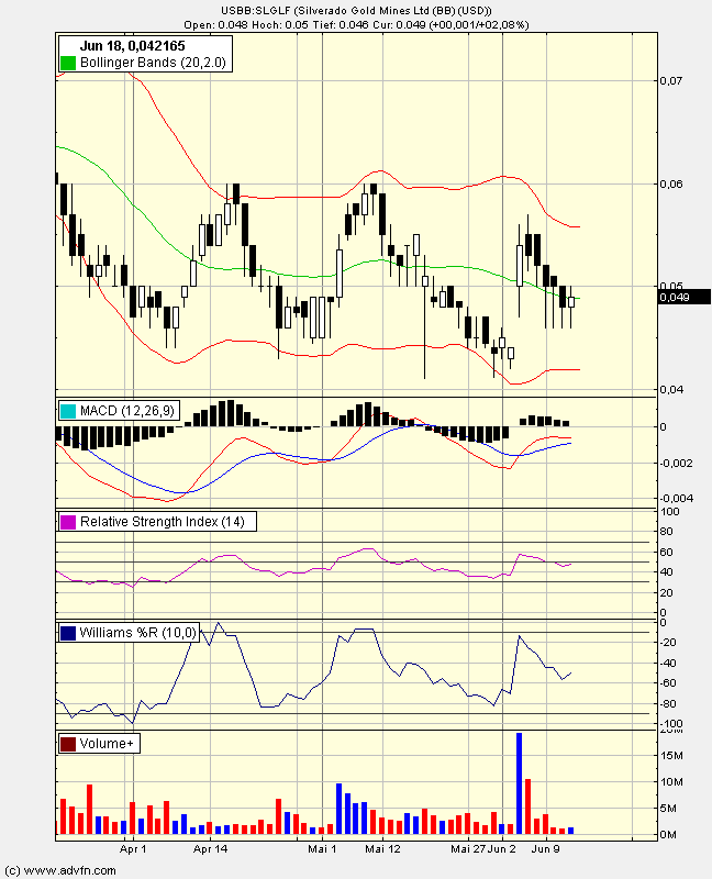 silverado goldmines (867737) 168741