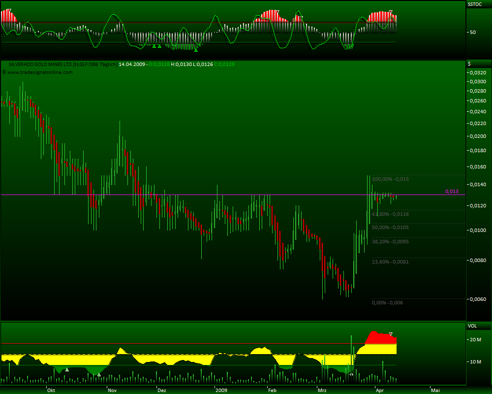 silverado goldmines (867737) 227268