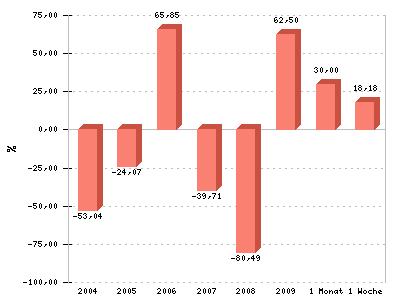 silverado goldmines (867737) 247779