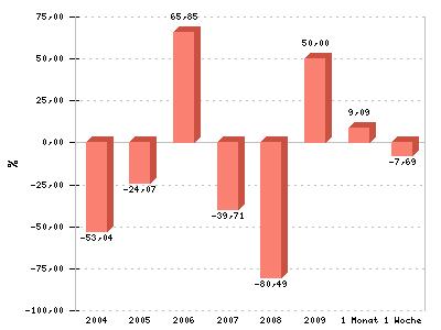 Silverado Gold Mines: Positiver Turnaround-Thread 251940