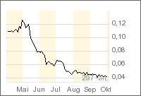 Öl aus Kohle - Neuer Milliardenmarkt! 59964